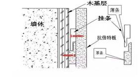 抗倍特掛墻圖示