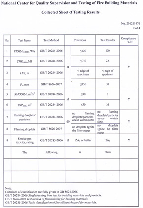 格林雅燃燒性能檢驗(yàn)報(bào)告(英)