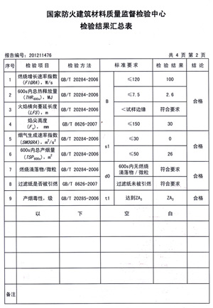 格林雅燃燒性能檢驗(yàn)報(bào)告(中)